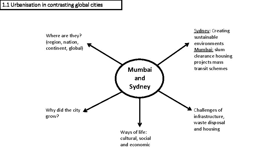 1. 1 Urbanisation in contrasting global cities Where are they? (region, nation, continent, global)