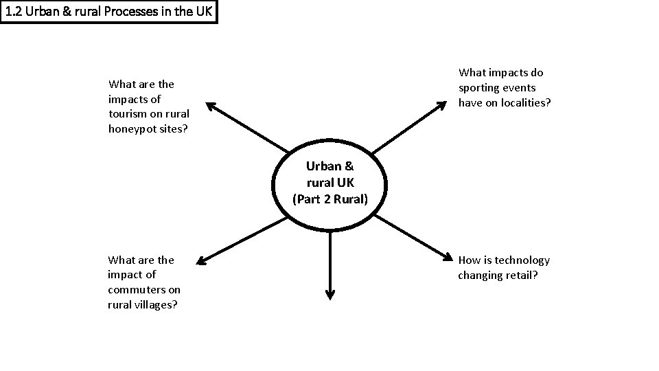 1. 2 Urban & rural Processes in the UK What impacts do sporting events
