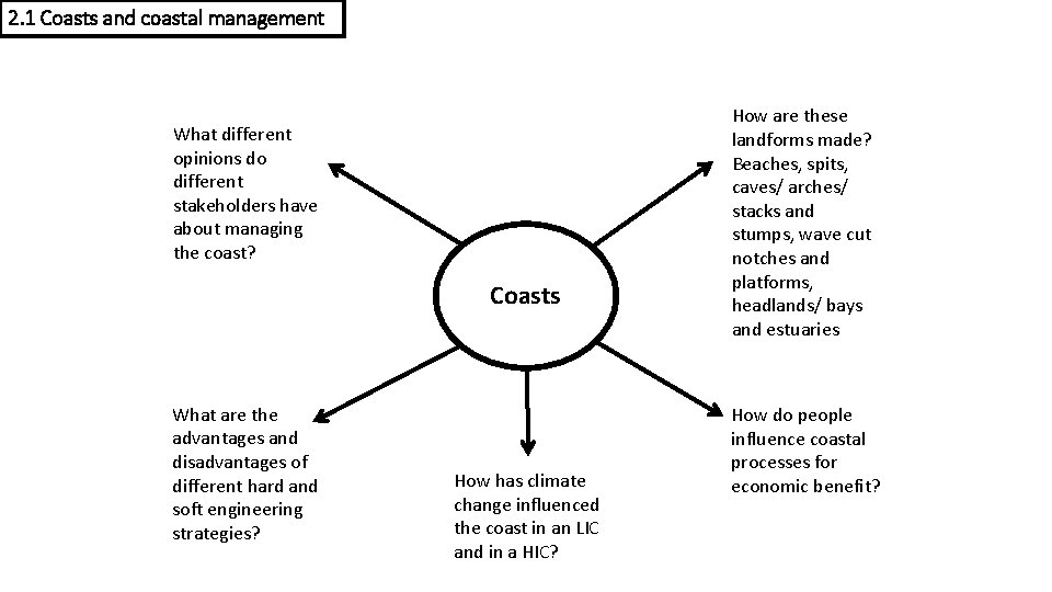 2. 1 Coasts and coastal management What different opinions do different stakeholders have about