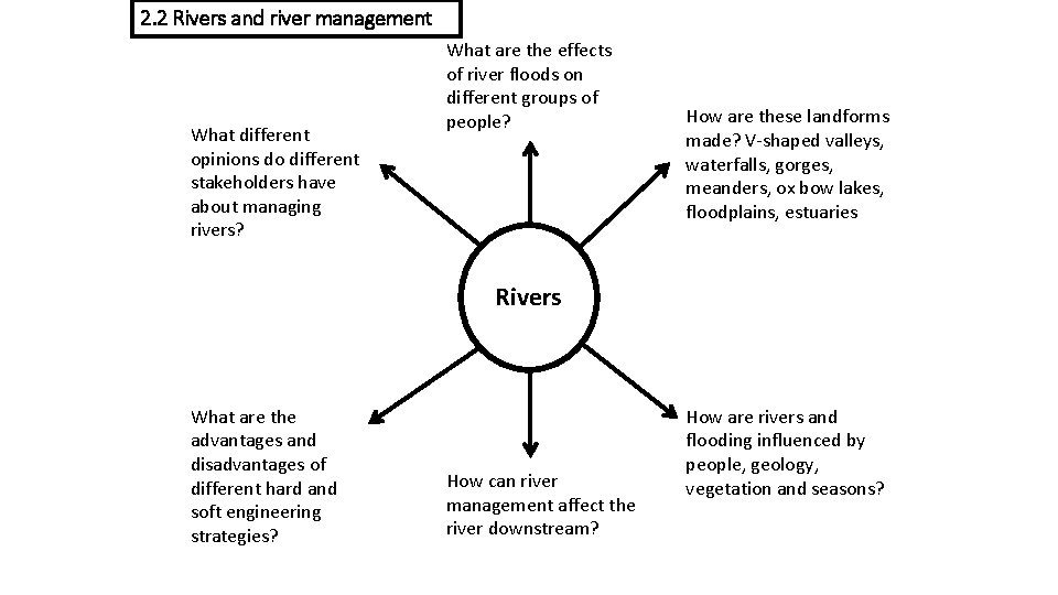 2. 2 Rivers and river management What different opinions do different stakeholders have about