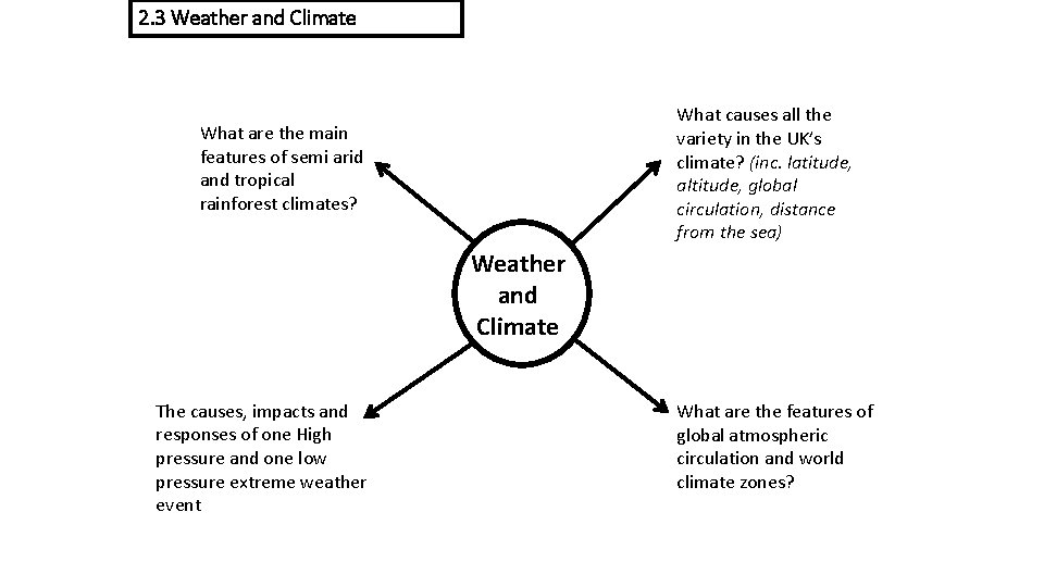 2. 3 Weather and Climate What causes all the variety in the UK’s climate?