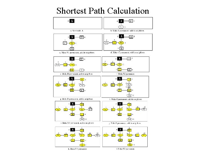 Shortest Path Calculation 