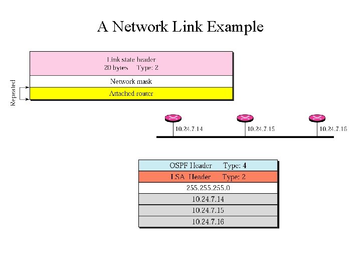 A Network Link Example 