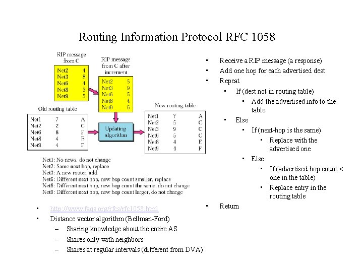 Routing Information Protocol RFC 1058 • • • http: //www. faqs. org/rfcs/rfc 1058. html