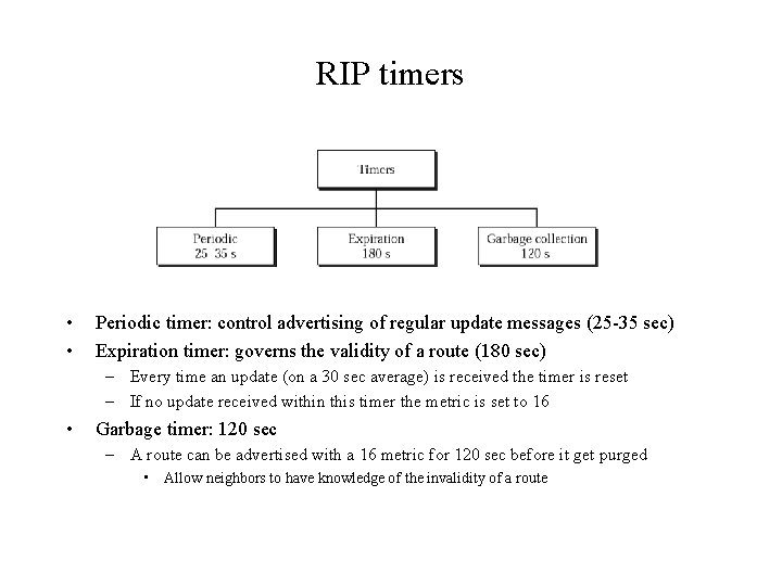 RIP timers • • Periodic timer: control advertising of regular update messages (25 -35