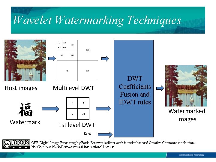 Wavelet Watermarking Techniques Host images Watermark Multilevel DWT LL HL LH HH 1 st
