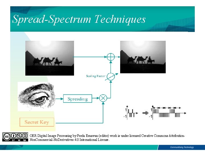 Spread-Spectrum Techniques OER Digital Image Processing by Ferda Ernawan (editor) work is under licensed