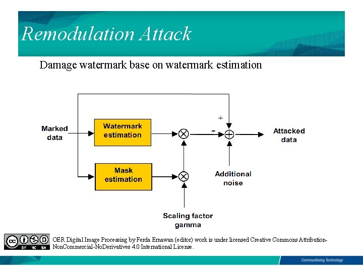 Remodulation Attack Damage watermark base on watermark estimation OER Digital Image Processing by Ferda