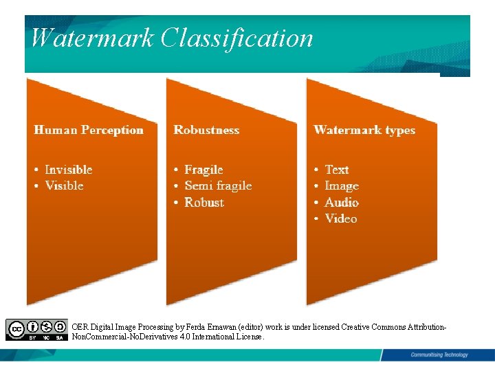 Watermark Classification OER Digital Image Processing by Ferda Ernawan (editor) work is under licensed
