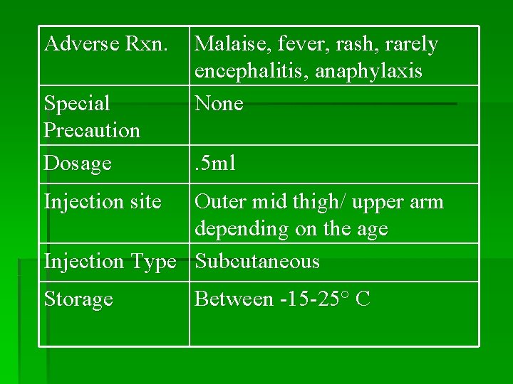 Adverse Rxn. Special Precaution Dosage Malaise, fever, rash, rarely encephalitis, anaphylaxis None. 5 ml