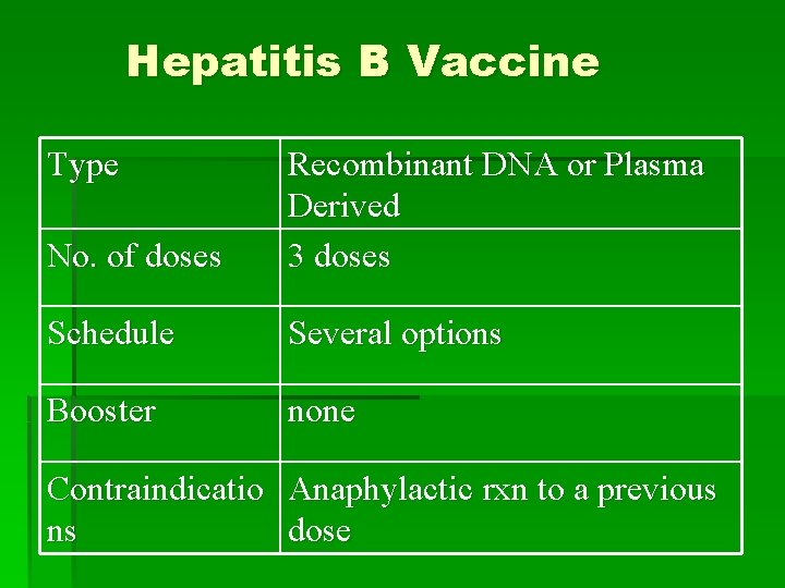 Hepatitis B Vaccine Type No. of doses Recombinant DNA or Plasma Derived 3 doses