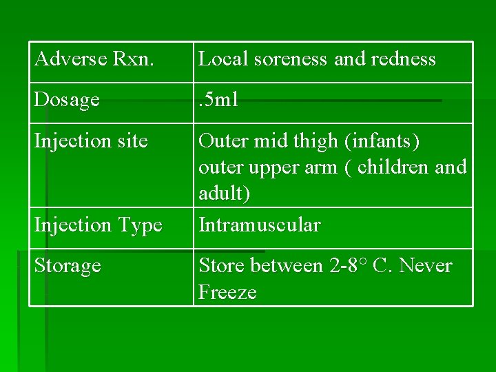 Adverse Rxn. Local soreness and redness Dosage . 5 ml Injection site Outer mid