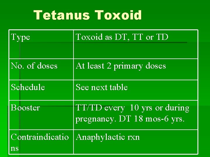 Tetanus Toxoid Type Toxoid as DT, TT or TD No. of doses At least