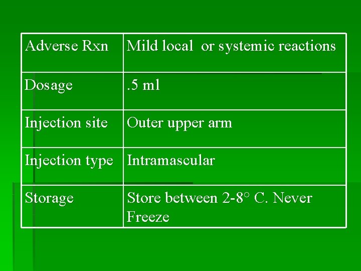 Adverse Rxn Mild local or systemic reactions Dosage . 5 ml Injection site Outer