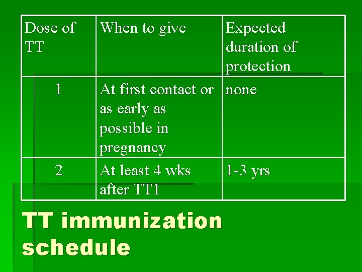 Dose of TT 1 2 When to give Expected duration of protection At first