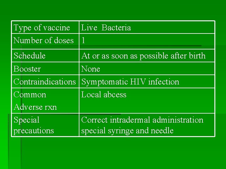 Type of vaccine Live Bacteria Number of doses 1 Schedule Booster Contraindications Common Adverse