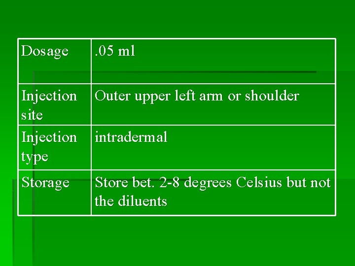 Dosage . 05 ml Injection site Injection type Outer upper left arm or shoulder