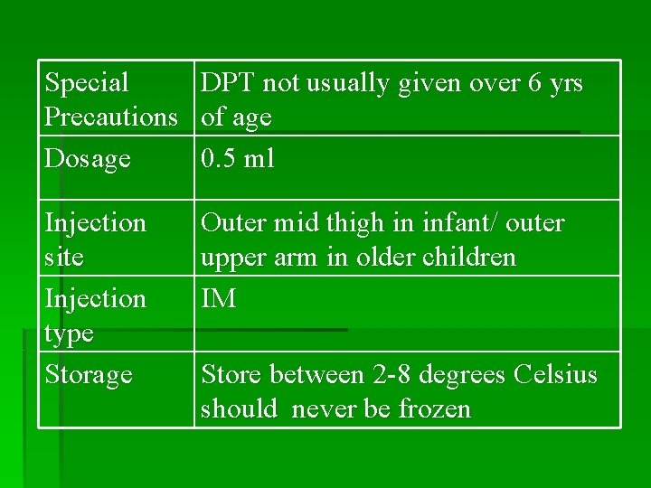 Special Precautions Dosage DPT not usually given over 6 yrs of age 0. 5