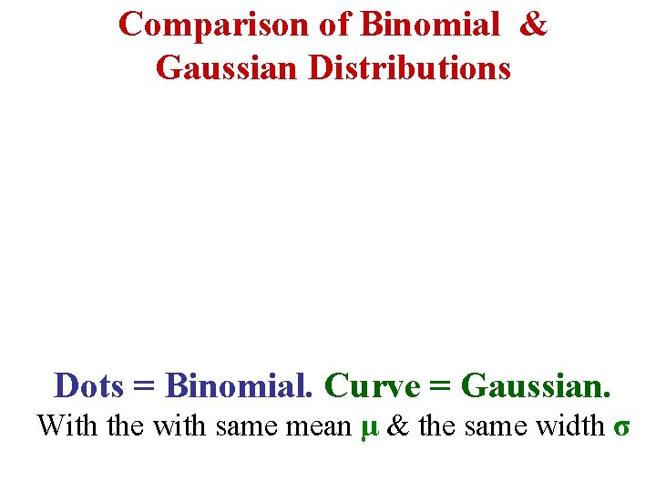 Comparison of Binomial & Gaussian Distributions Dots = Binomial. Curve = Gaussian. With the