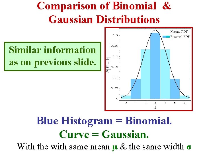 Comparison of Binomial & Gaussian Distributions Similar information as on previous slide. Blue Histogram