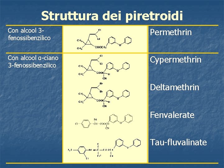 Struttura dei piretroidi Con alcool 3 fenossibenzilico Permethrin Con alcool α-ciano 3 -fenossibenzilico Cypermethrin