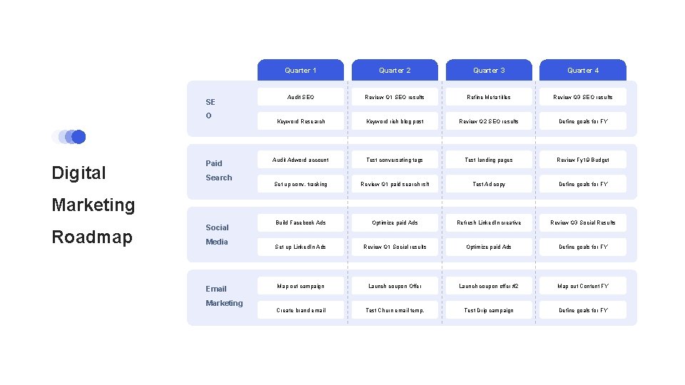 SE O Digital Paid Search Quarter 1 Quarter 2 Quarter 3 Quarter 4 Audit