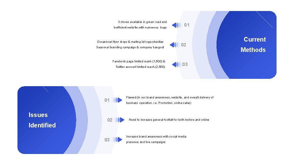 3 stores available in green road and inefficient website with numerous bugs Occasional flyer