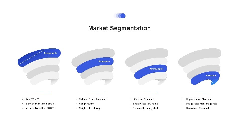 Market Segmentation Demographic Geographic Psychographic Behavioral • Age: 20 – 30 • Nations: North