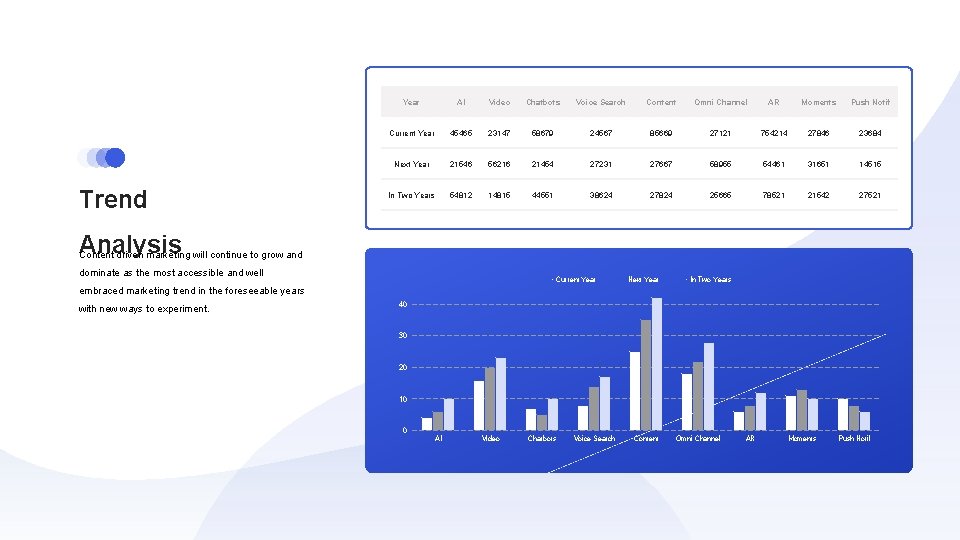 Trend Year AI Video Chatbots Voice Search Content Omni Channel AR Moments Push Notif