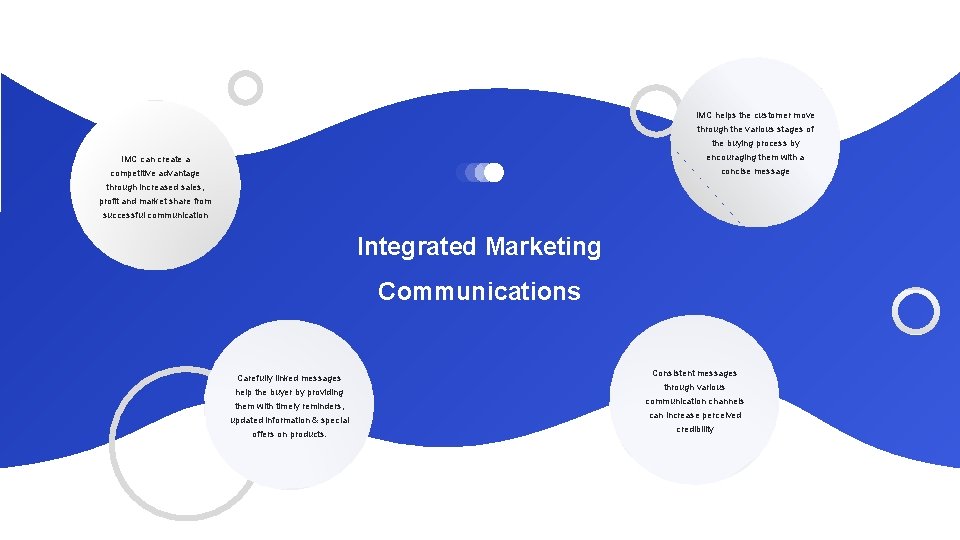 IMC helps the customer move through the various stages of the buying process by