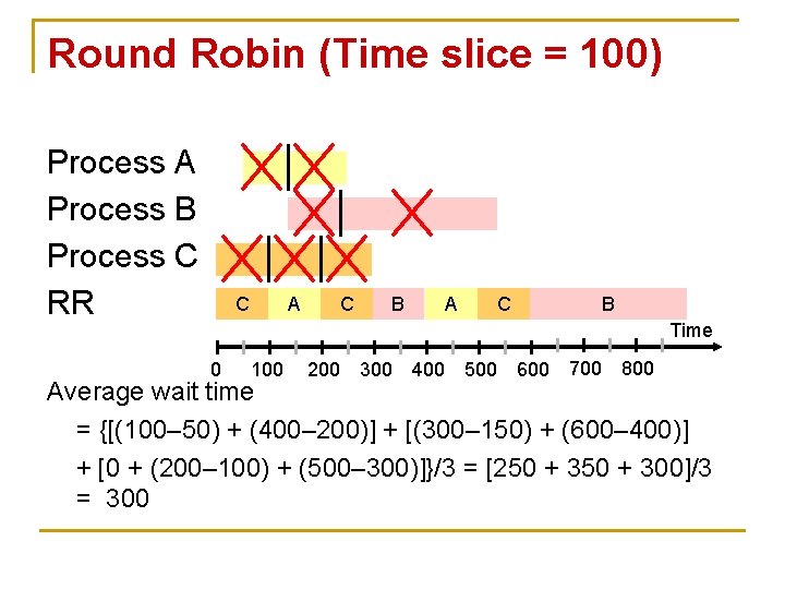 Round Robin (Time slice = 100) Process A Process B Process C RR C