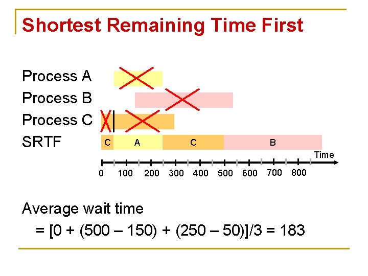 Shortest Remaining Time First Process A Process B Process C SRTF C A C