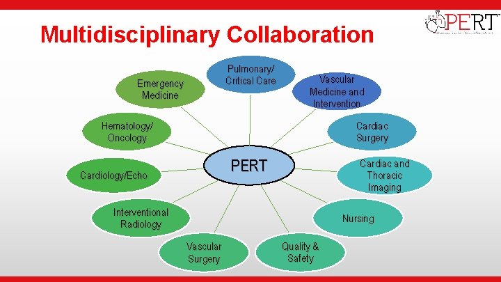  • Institutional Logo Multidisciplinary Collaboration Pulmonary/ Critical Care Emergency Medicine Vascular Medicine and