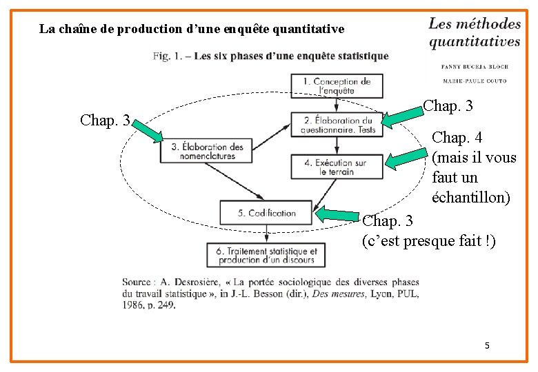 La chaîne de production d’une enquête quantitative Chap. 3 Chap. 4 (mais il vous