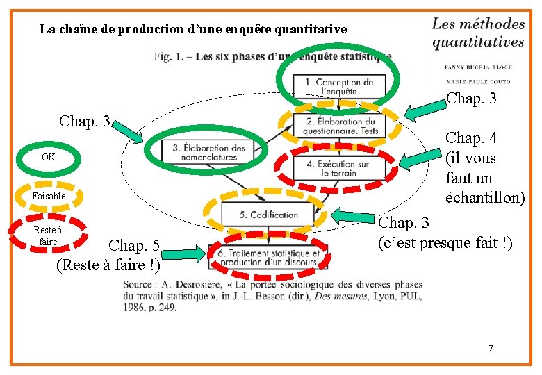 La chaîne de production d’une enquête quantitative Chap. 3 OK Faisable Reste à faire