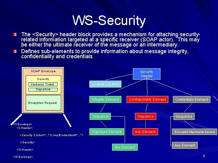 WS-Security The <Security> header block provides a mechanism for attaching securityrelated information targeted at