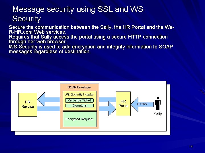 Message security using SSL and WSSecurity Secure the communication between the Sally, the HR