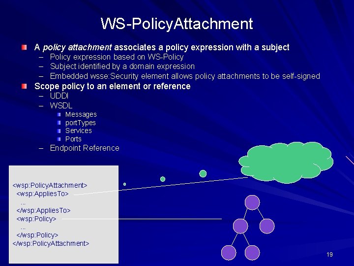 WS-Policy. Attachment A policy attachment associates a policy expression with a subject – –