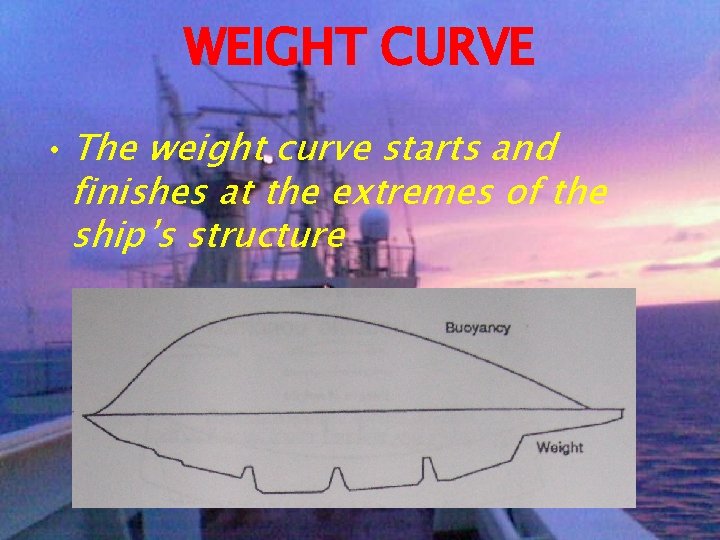 WEIGHT CURVE • The weight curve starts and finishes at the extremes of the