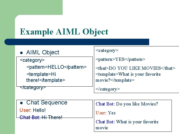 Example AIML Object l AIML Object <category> <pattern>HELLO</pattern> <template>Hi there!</template> </category> l Chat Sequence