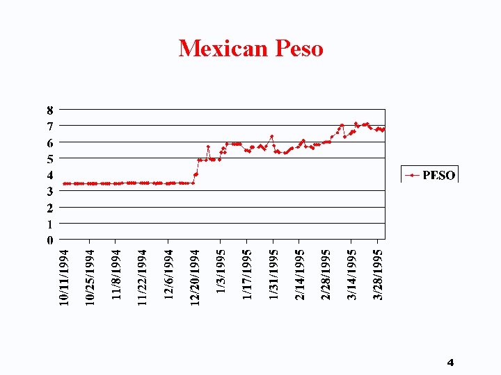 Mexican Peso 4 