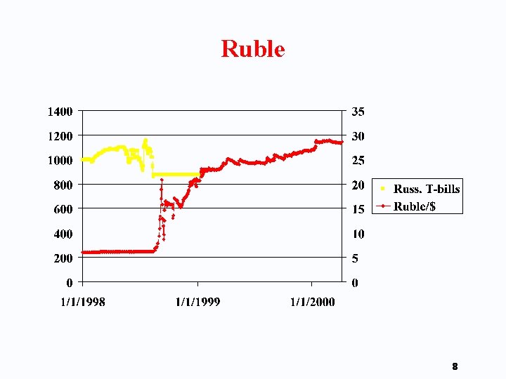 Ruble 8 