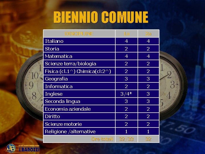 BIENNIO COMUNE DISCIPLINE 1 a 2 a Italiano 4 4 Storia 2 2 Matematica