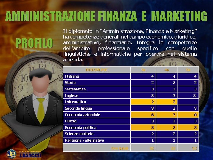 AMMINISTRAZIONE FINANZA E MARKETING PROFILO Il diplomato in “Amministrazione, Finanza e Marketing” ha competenze