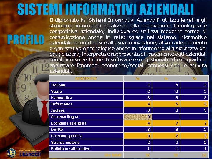 SISTEMI INFORMATIVI AZIENDALI PROFILO Il diplomato in “Sistemi Informativi Aziendali” utilizza le reti e