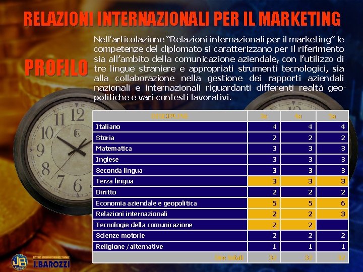 RELAZIONI INTERNAZIONALI PER IL MARKETING PROFILO Nell’articolazione “Relazioni internazionali per il marketing” le competenze