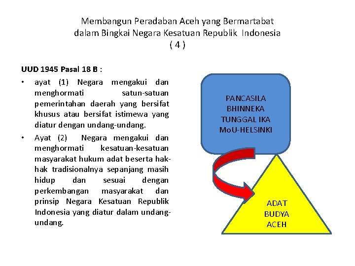 Membangun Peradaban Aceh yang Bermartabat dalam Bingkai Negara Kesatuan Republik Indonesia (4) UUD 1945