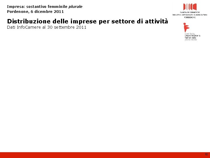 Impresa: sostantivo femminile plurale Pordenone, 6 dicembre 2011 Distribuzione delle imprese per settore di