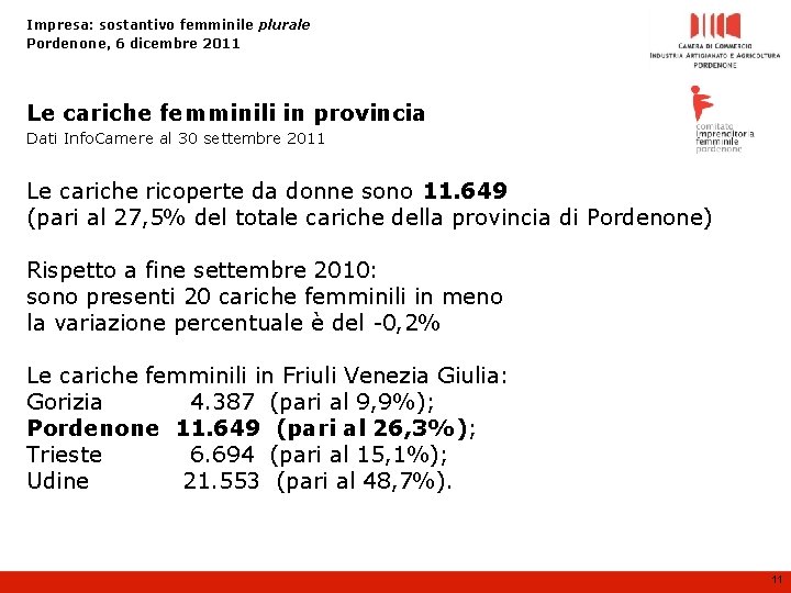 Impresa: sostantivo femminile plurale Pordenone, 6 dicembre 2011 Le cariche femminili in provincia Dati