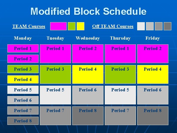 Modified Block Schedule TEAM Courses Off TEAM Courses Monday Tuesday Wednesday Thursday Friday Period